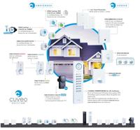 CUVEO CR-UPD300 Dimmer Draadloos - thumbnail