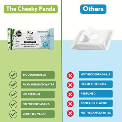 The Cheeky Panda Bamboo Cleansing Facial Wipes The Cheeky Panda Bamboo Cleansing Facial Wipes
