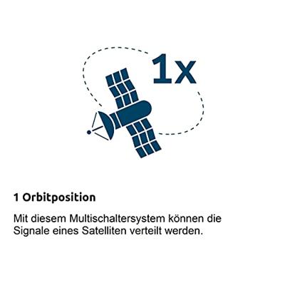 TechniSat Technisystem 5/8 G2, DC-NT Satelliet multiswitch Ingangen (satelliet): 5 (4 satelliet / 1 terrestrisch) Aantal gebruikers: 8