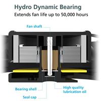 Akasa Viper Computer behuizing Ventilator 12 cm Wit 3 stuk(s) - thumbnail