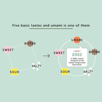 Aji-No-Moto - Umami Seasoning - 22.68kg Aji-No-Moto - Umami Seasoning - 22.68kg