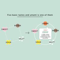 Aji-No-Moto - Umami Seasoning - 22.68kg - thumbnail