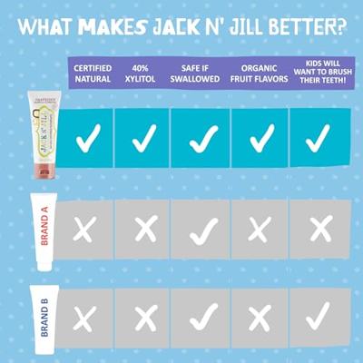 Jack N Jill Natural toothpaste raspberry 50 Gram Jack N Jill Natural toothpaste raspberry 50 Gram