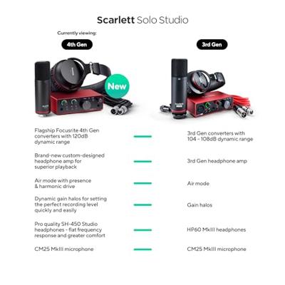 Focusrite Scarlett Solo Studio Pack MK4 - thumbnail