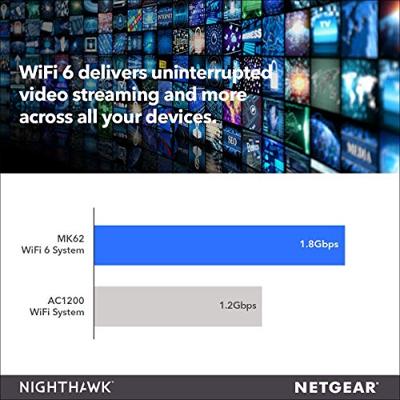 Netgear MK62-100PES netwerkextender Netwerkzender & -ontvanger 10,100,1000 Mbit/s Zwart