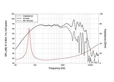 Lavoce FBASS10-18 10 inch 25.4 cm Woofer 150 W 8 Ω