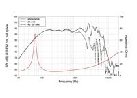 Lavoce FBASS10-18 10 inch 25.4 cm Woofer 150 W 8 Ω - thumbnail