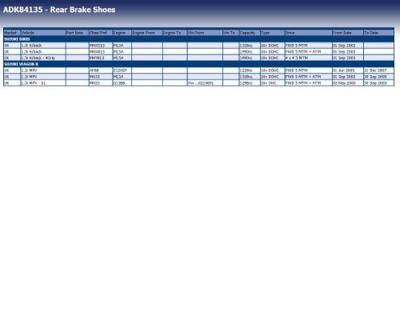 Remschoenset ADK84135