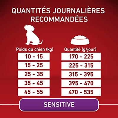 PURINA ONE Medium/Maxi >10 kg, volwassenen, gevoelig, rijk aan zalm voor honden, zak van 2,5 kg