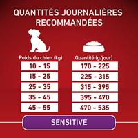 PURINA One Adult Medium/Maxi Sensitive Rich in salmon with rice - droog hondenvoer - 2,5kg - thumbnail