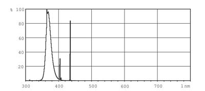 Philips TL Buis 15W/10 UV-A Philips insekt T8 - 5900545