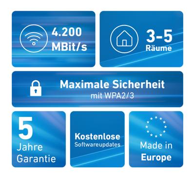 AVM FRITZ!Mesh Set 4200 2-pack Mesh router Rood