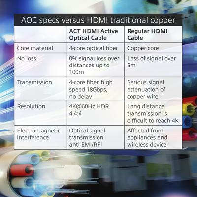 ACT AK3930 Optische HDMI 2.0 Kabel AOC/Hybride 4K/HDR Premium - 10 meter