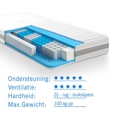 Matras pocketvering 7 Comfort Optimum 140x220 Matras pocketvering 7 Comfort Optimum 140x220