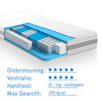 Matras pocketvering 7 Comfort Optimum 140x220 - thumbnail