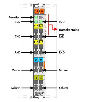 WAGO 750-653/000-002 PLC-seriële interface 750-653/000-002 1 stuk(s)