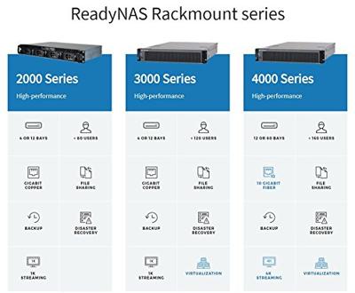 Netgear Rr2312H8-100Nes Ready-Nas Netwerkverbinding Opslag, Intel Atom Quad Core C3538, 2.1 Ghz, Met Quickassist, 6X8 Tb, Grijs