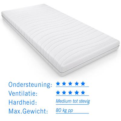 Pocketvering kindermatras Luna 70x190 dikte 20 cm