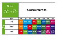 Sera Aquarium Regelverwarming 300W - Veilig voor Zoet & Zoutwater, Compact Ontwerp - thumbnail