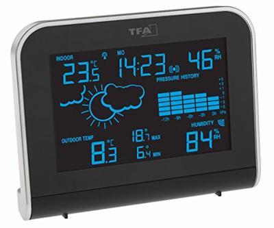 TFA Dostmann SPHERE 35.1148.01 Draadloos weerstation Verwachting voor 12 tot 24 uur Aantal sensoren max.: 1 TFA Dostmann SPHERE 35.1148.01 Draadloos weerstation Verwachting voor 12 tot 24 uur Aantal sensoren max.: 1