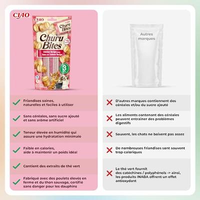 INABA CHURU BITES CAT CHICKEN RECIPE WRAPS TUNA WITH SALMON RECIPE 3X10 GR