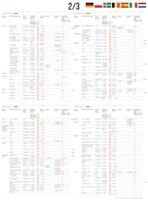 Osram Automotive Lampfitting (auto) LEDCAP03 Bouwvorm (autolamp) H7 - thumbnail