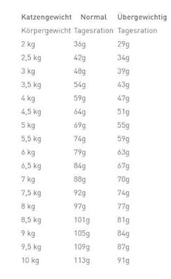 Royal Canin Cat Urinary S/o Mod Cal Dry 3,5kg