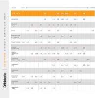 D&apos;Addario Woodwinds VAS0130G2 VENN Alto Saxophone Reed G2 3.0 riet voor altsaxofoon - thumbnail