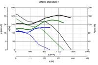 Vortice Buisventilator Lineo 250 &apos;quiet&apos; - Aansluiting 250mm - 3 Standen Aan/uit - thumbnail