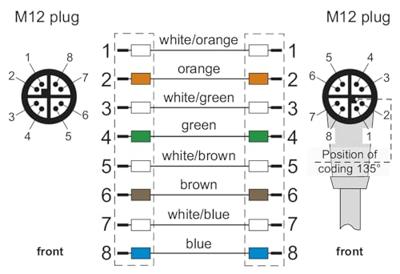 Metz Connect 142M2X1B050 M12 Netwerkkabel, patchkabel CAT 6A S/FTP 5.00 m Groen PUR-mantel, Zuurbestendig, Ozonbestendig, UV-bestendig, Geschikt voor Metz Connect 142M2X1B050 M12 Netwerkkabel, patchkabel CAT 6A S/FTP 5.00 m Groen PUR-mantel, Zuurbestendig, Ozonbestendig, UV-bestendig, Geschikt voor