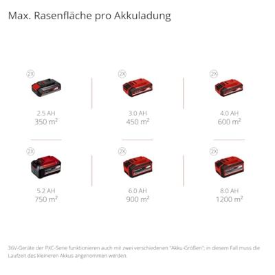 Einhell GE-CM 36/43 Li M-Solo Power X-Change Accu-grasmaaier Accu Uitwerp aan achterzijde, Mulchfunctie, Zonder accu, Zonder lader, Instelbare maaihoogte 18 V
