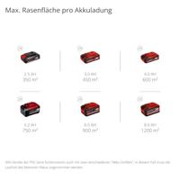 Einhell GE-CM 36/43 Li M-Solo Power X-Change Accu-grasmaaier Accu Uitwerp aan achterzijde, Mulchfunctie, Zonder accu, Zonder lader, Instelbare maaihoogte 18 V - thumbnail