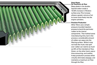 Luchtfilter Green Filters P965021
