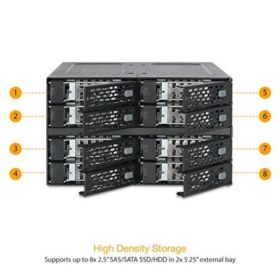 Icy Dock MB508SP-B 8x2,5 SATA behuizing backplane voor 2x 5,25