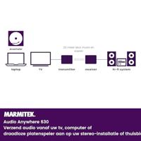Audio Anywhere 630 - Wireless audio transmitter en receiver - thumbnail