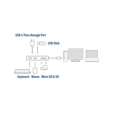 ACT AC7052 USB-C hub en power delivery