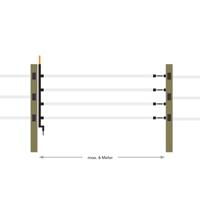 Gallagher Meerdraadse doorgangsset 4x12,5mm lint wit 6m - 718040 718040 - thumbnail
