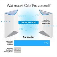 NETGEAR Orbi Pro SRR60 zakelijk draadloos mesh-systeem voor bedrijven (tri-band mesh-router van 3000 Mbps met een dekking tot 175 m², plug-and-play, AC3000, draadloos LAN access point, SRR60-100EUS) - thumbnail