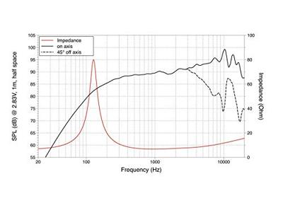 Lavoce FSN030.72 3 inch 8 cm Breedband-luidspreker 30 W 8 Ω