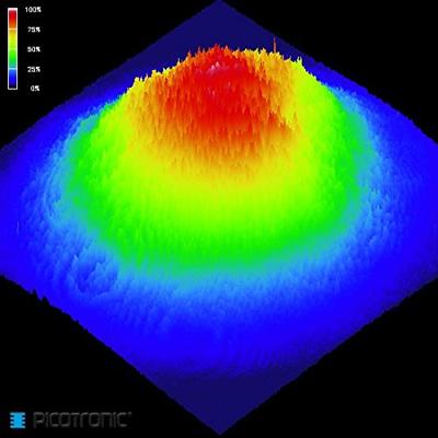 Picotronic Lasermodule Punt Groen 1 mW DD532-1-3(16x60)