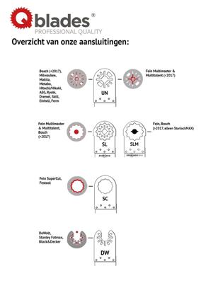 SLM12 Multitoolzaagbl.BIM 42X78mm BIM 10+1st SLM12 Multitoolzaagbl.BIM 42X78mm BIM 10+1st