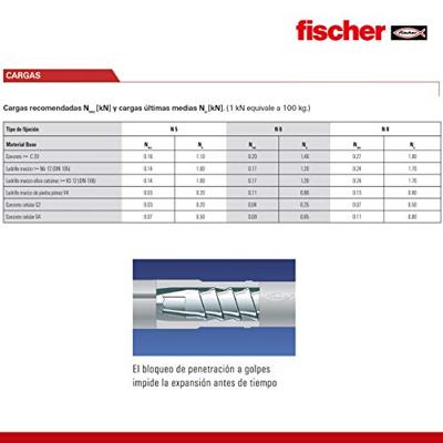 Fischer N 6X60/30 S NAGELPLUG 50 St - 50355