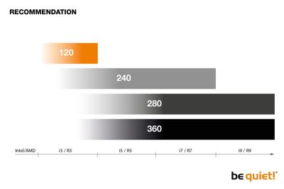 Be quiet! Pure Loop 120mm