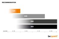 Be quiet! Pure Loop 120mm - thumbnail