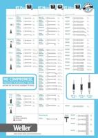Weller RTU 093 S MS Soldeerpunt Beitelvorm Lengte soldeerpunt: 28 mm Inhoud: 1 stuk(s) - thumbnail