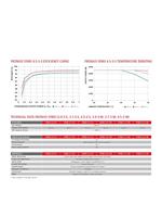 Fronius 4,210,041 4,210,041 Omvormer 7000.000 W - thumbnail
