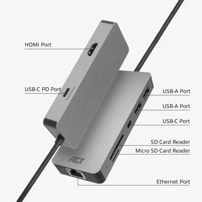 Usb-c of usb-a docking station 2 hdmi displaylink
