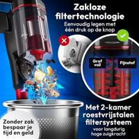 Profi-Care PC-BS 3136 A Accu-handstofzuiger Zakloos - thumbnail