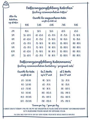 Sanabelle Kitten kattenvoer met gevogelte 10 kg