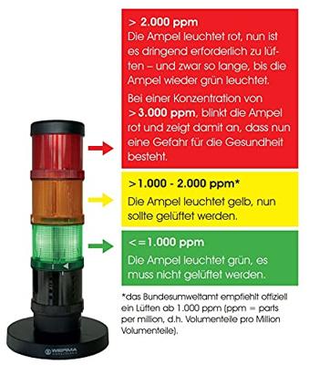 Werma Signaltechnik SignalSet CO₂-signaalzuil 649.000.10 Rood, Geel, Groen 1 set(s)